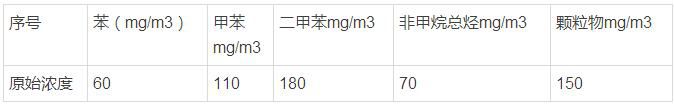 設計處理污染物進口濃度